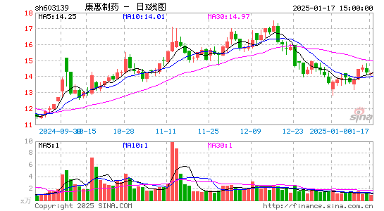 康惠制药