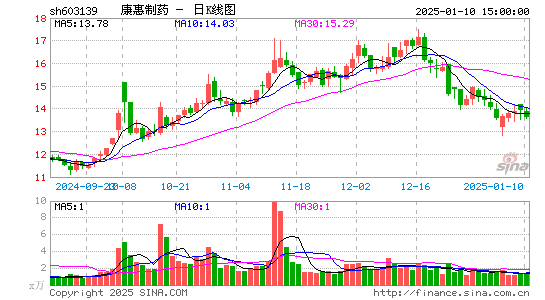 康惠制药