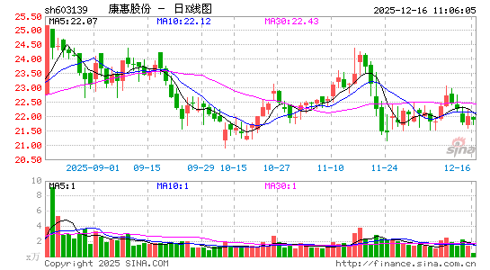 ������ҩ