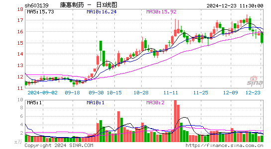 康惠制药