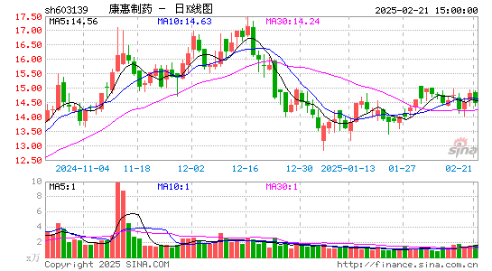 康惠制药