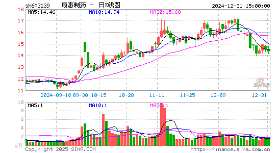 康惠制药