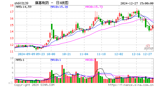 康惠制药