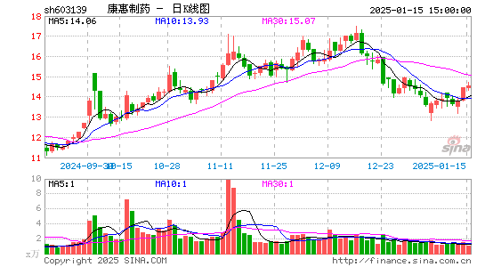 康惠制药