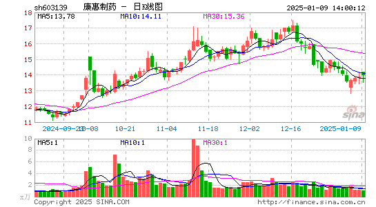 康惠制药