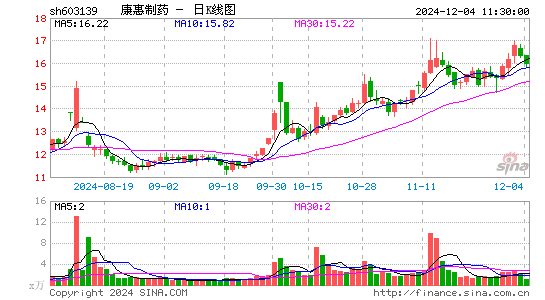 康惠制药