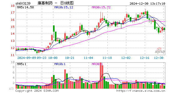 康惠制药