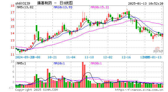 康惠制药