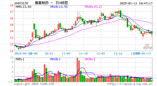 康惠制药