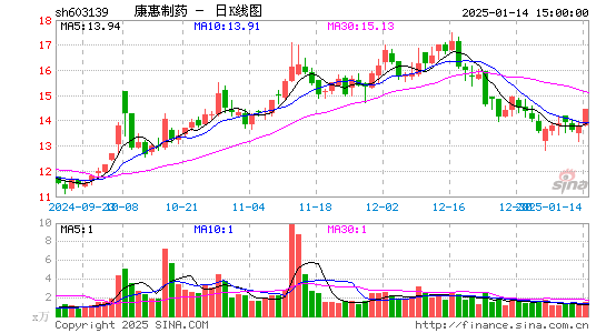 康惠制药