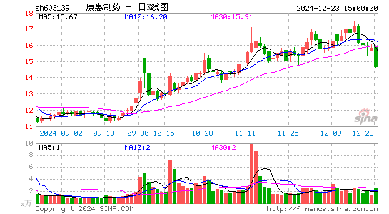 康惠制药