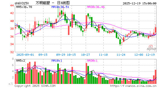 ���ʴ���