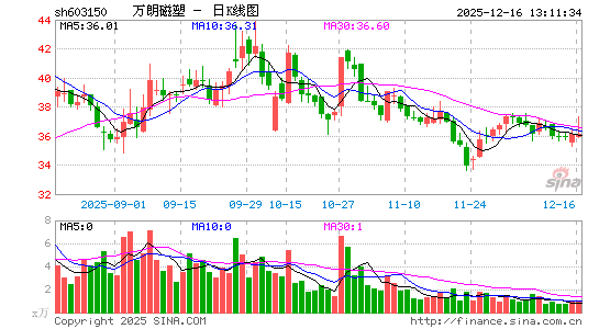 ���ʴ���