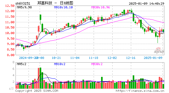 邦基科技