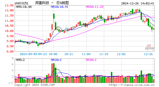 邦基科技