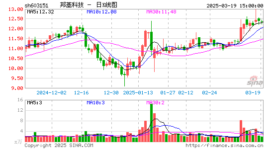 邦基科技