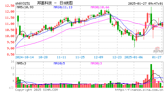 邦基科技