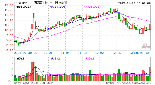 邦基科技