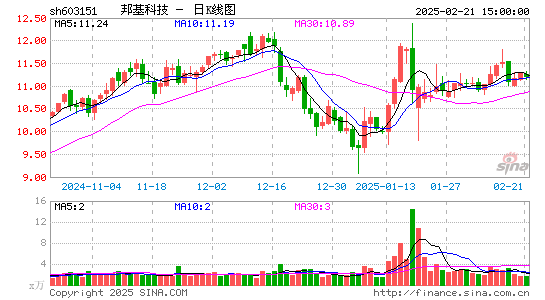 邦基科技