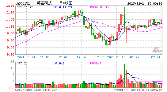 邦基科技