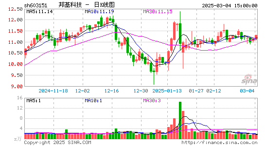 邦基科技