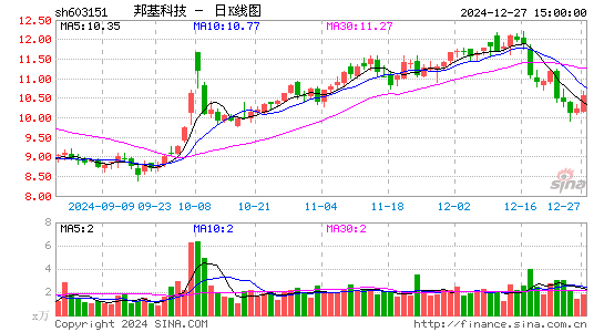 邦基科技