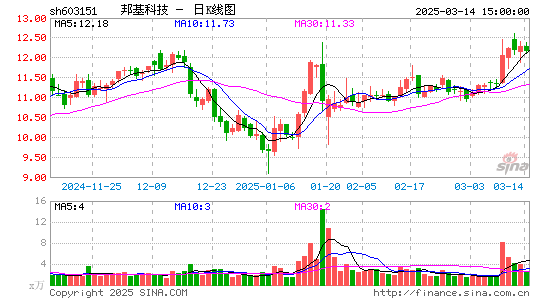 邦基科技