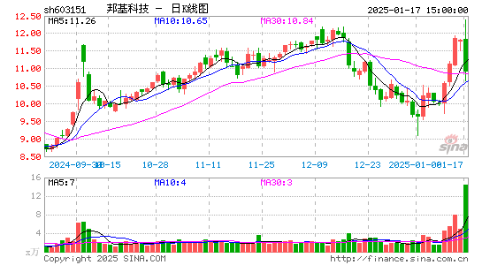 邦基科技