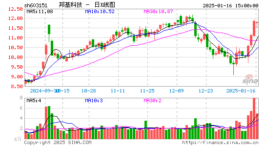 邦基科技