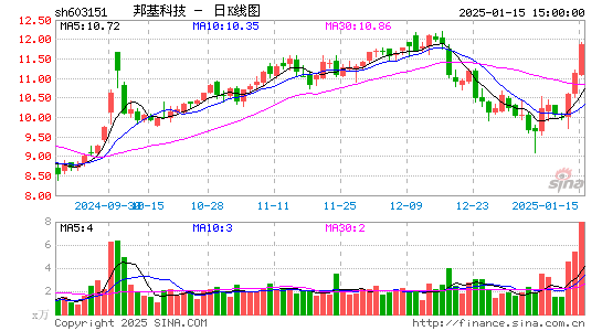 邦基科技