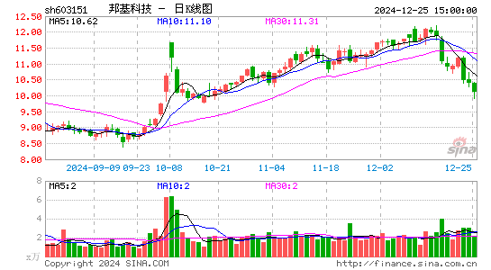 邦基科技