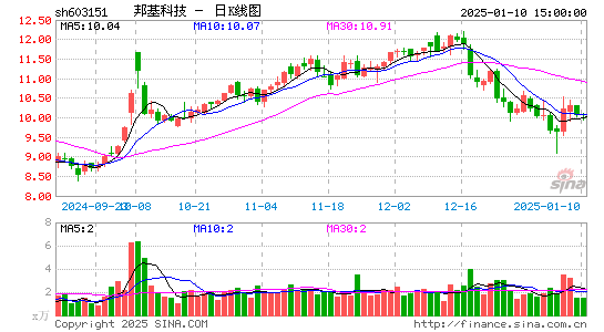 邦基科技