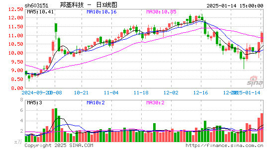 邦基科技