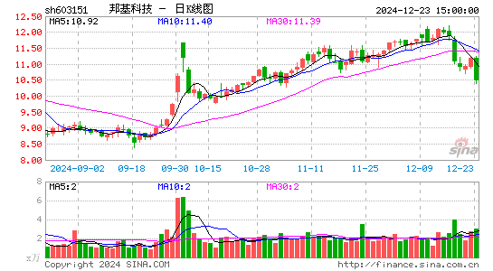 邦基科技