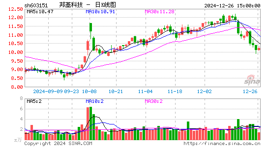 邦基科技