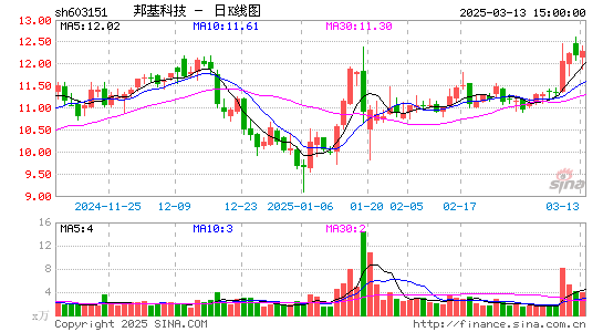 邦基科技