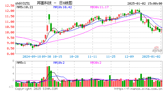 邦基科技