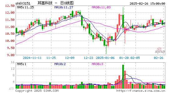 邦基科技