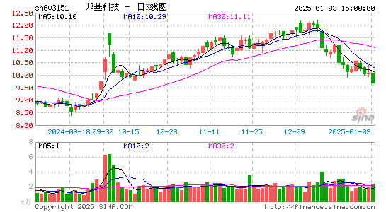 邦基科技