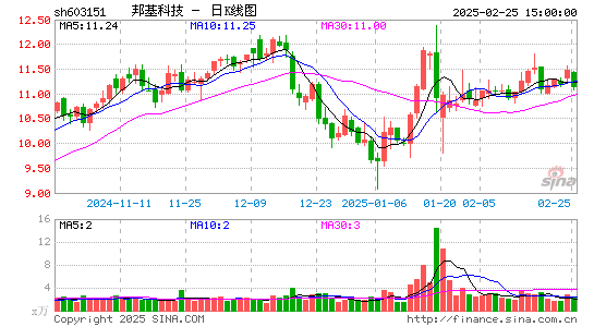 邦基科技