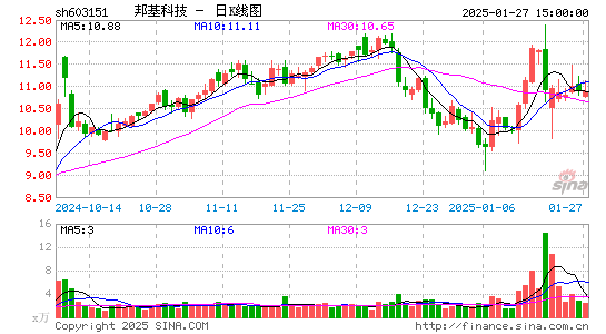 邦基科技