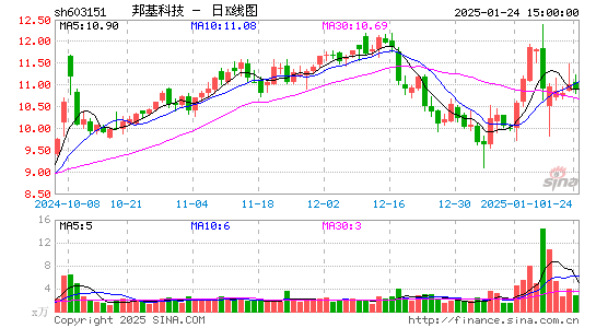 邦基科技