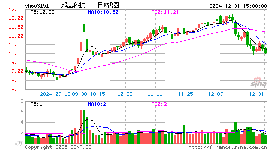 邦基科技