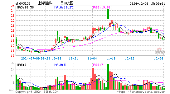 上海建科