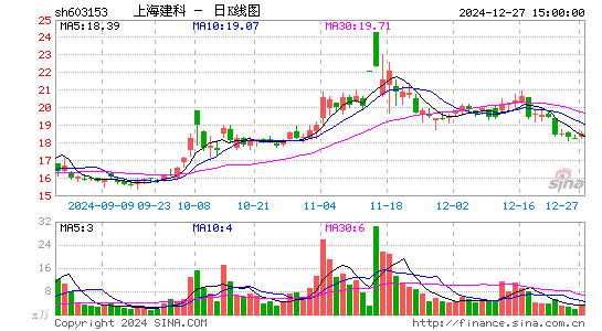 上海建科