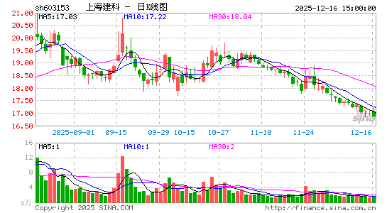 �Ϻ�����