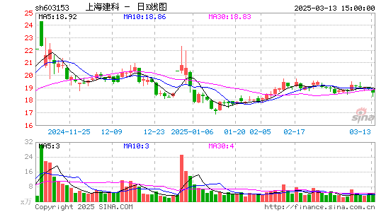 上海建科