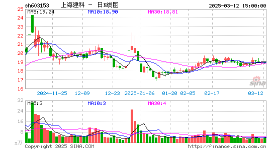 上海建科