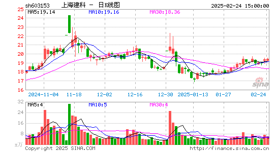 上海建科