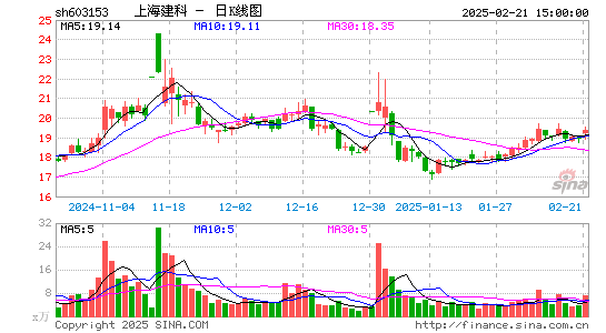 上海建科